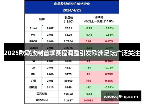 2025欧联改制首季赛程调整引发欧洲足坛广泛关注