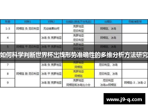 如何科学判断世界杯出线形势准确性的多维分析方法研究