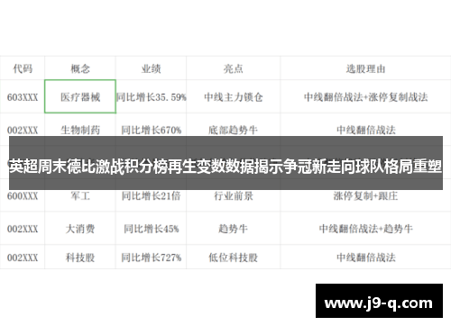 英超周末德比激战积分榜再生变数数据揭示争冠新走向球队格局重塑